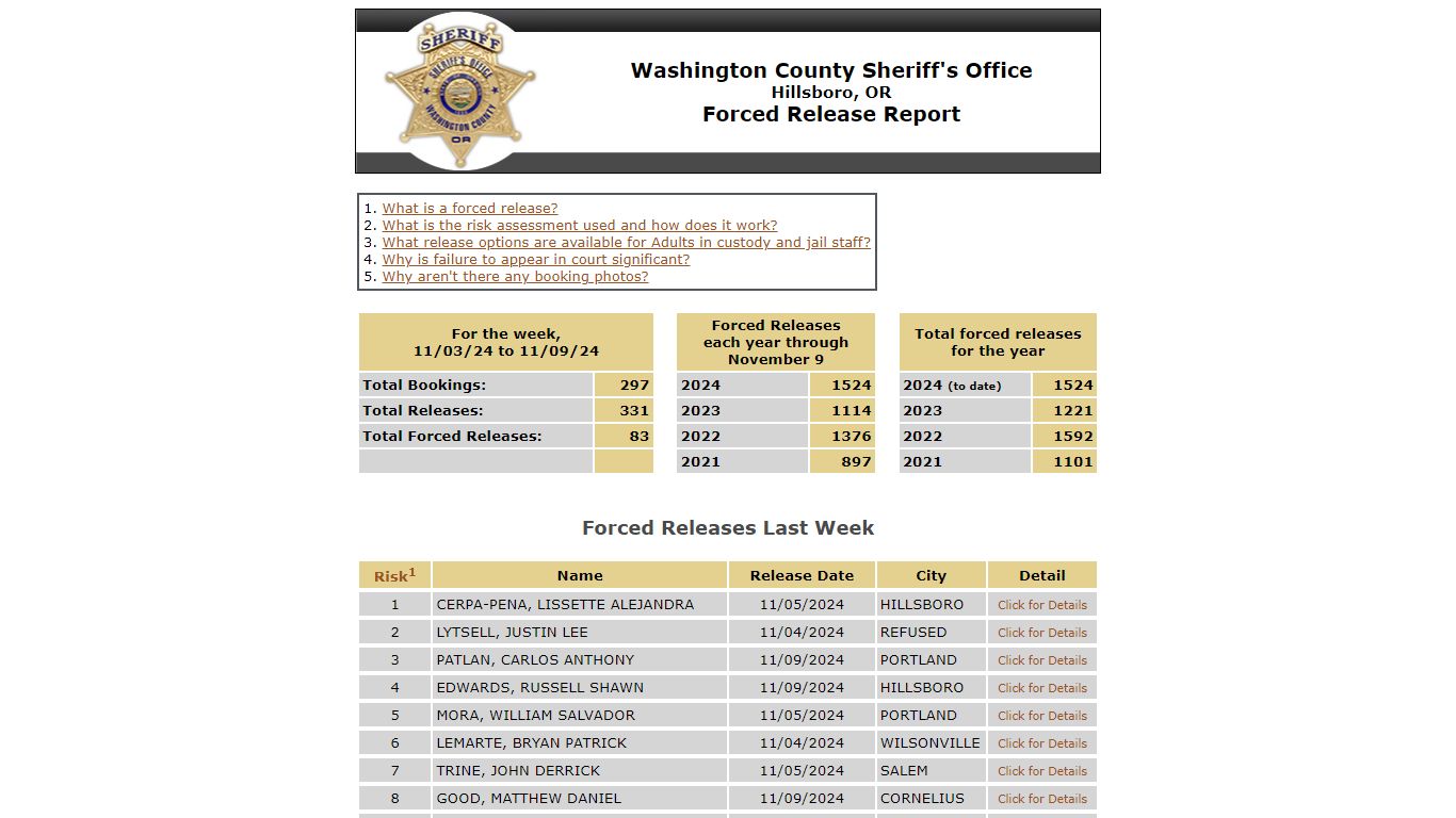 Washington County (Oregon) Sheriff's Office -- Force Release Report